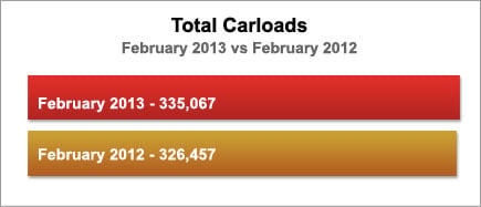 Total Carloads