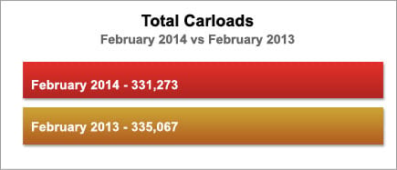Total Carloads