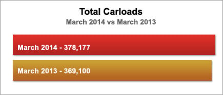 SL0314CarloadsBar