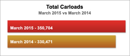 SL0315CarloadsBar