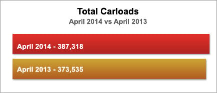 Total Carloads