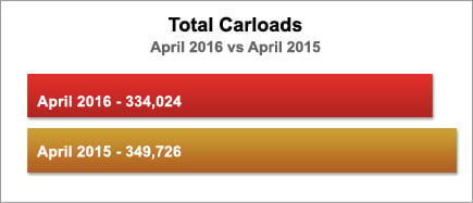 SL0416CarloadsBar