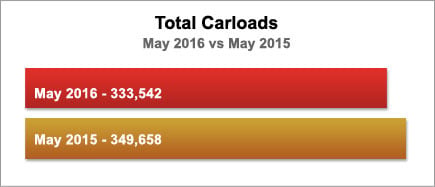 SL0516CarloadsBar