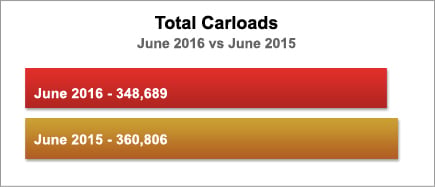 SL0616CarloadsBar