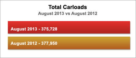Total Carloads