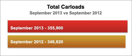 Total Carloads