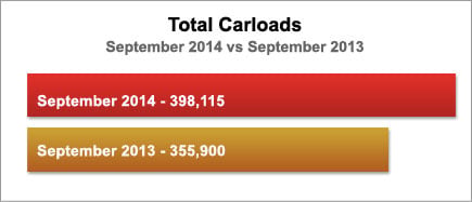 Total Carloads