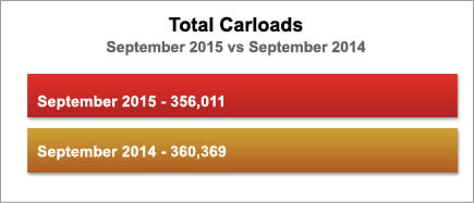 SL0915CarloadsBar