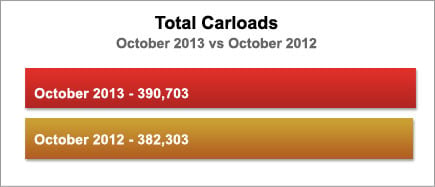 Total Carloads