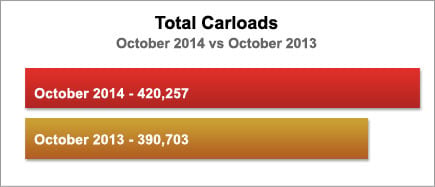 Total Carloads
