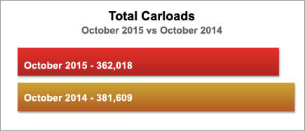 SL1015CarloadsBar