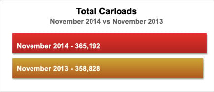 Total Carloads