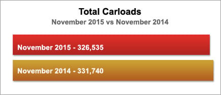 SL1115CarloadsBar