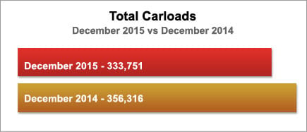 SL1215CarloadsBar