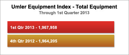 Umler Equipment Index - Total Equipment