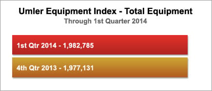 Umler Equipment Index