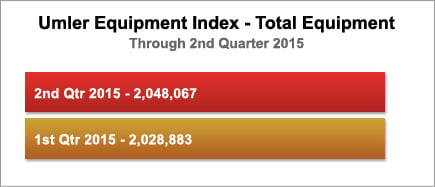 U215QFleetBarChart