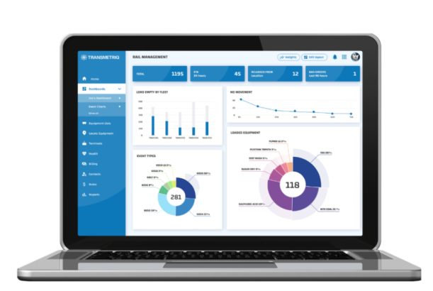 dashboard RMS